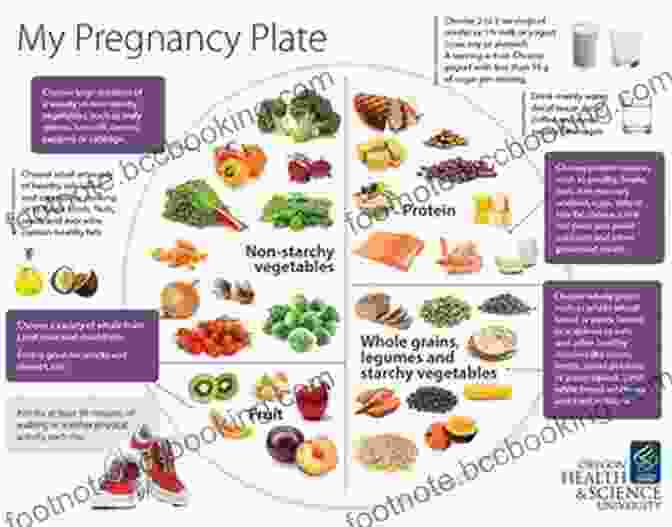 A Colorful And Nutritious Meal Plan For Pregnant Women Mindful Birthing: Training The Mind Body And Heart For Childbirth And Beyond