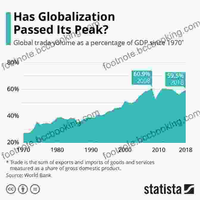 A Graph Showing The Growth Of Global Trade Over Time The Globalization Reader Frank J Lechner