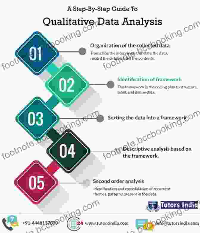 A Researcher Analyzing Qualitative Data, Surrounded By Books And Notes Analyzing Qualitative Data (Qualitative Research Kit 6)