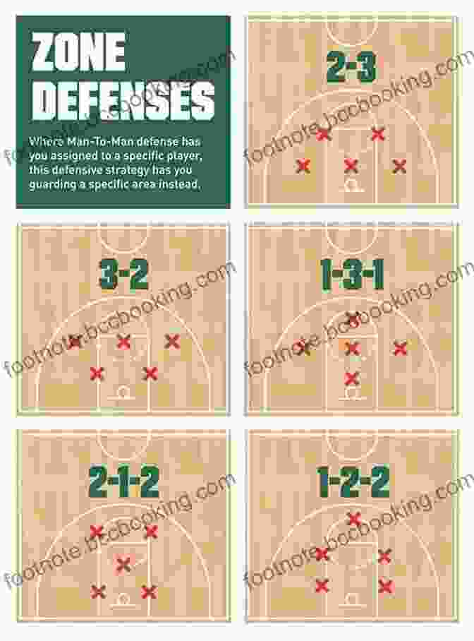 A Visual Representation Of The Zone Defense, With Players Guarding Specific Areas Of The Court Instead Of Individual Opponents. Sprawlball: A Visual Tour Of The New Era Of The NBA