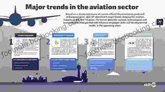 Case Studies The Global Airline Industry (Aerospace Series)