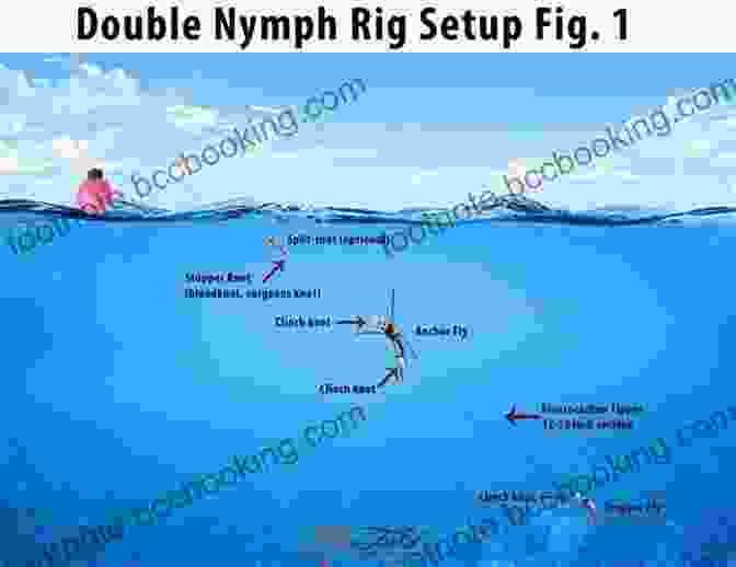 Close Up Of A Nymphing Rig With Various Components Active Nymphing: Aggressive Strategies For Casting Rigging And Moving The Nymph