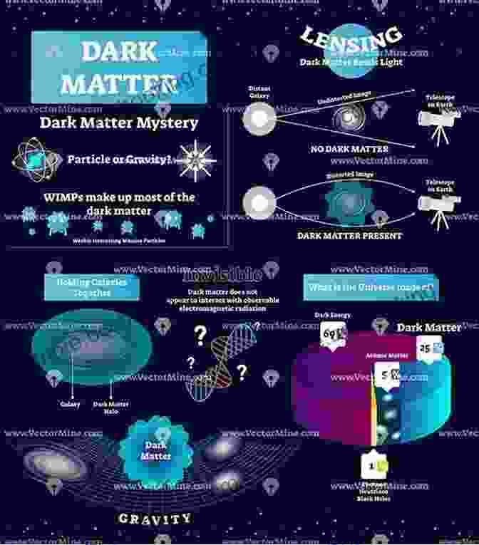 Dark Energy, A Theoretical Form Of Energy Believed To Be Responsible For The Observed Acceleration Of The Universe's Expansion Breakthrough: Spectacular Stories Of Scientific Discovery From The Higgs Particle To Black Holes