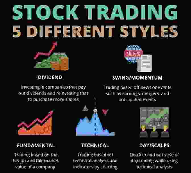 Different Trading Strategies Based On Technical Analysis Charting And Technical Analysis Fred McAllen