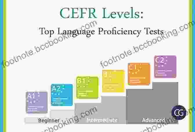 Elevated Language Proficiency For Personal And Professional Success SYNONYMS ANTONYMS DICTIONARY Rehan Haider