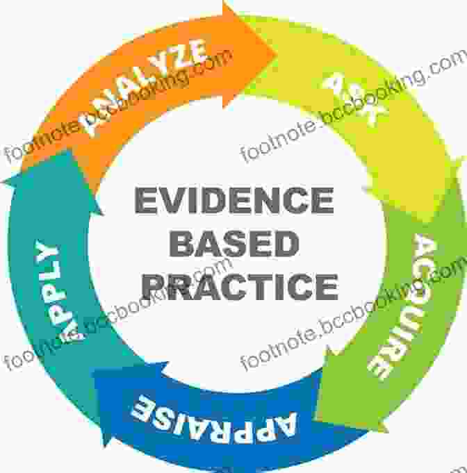 Evidence Based Practice To Nursing Research: Incorporating Evidence Based Practice