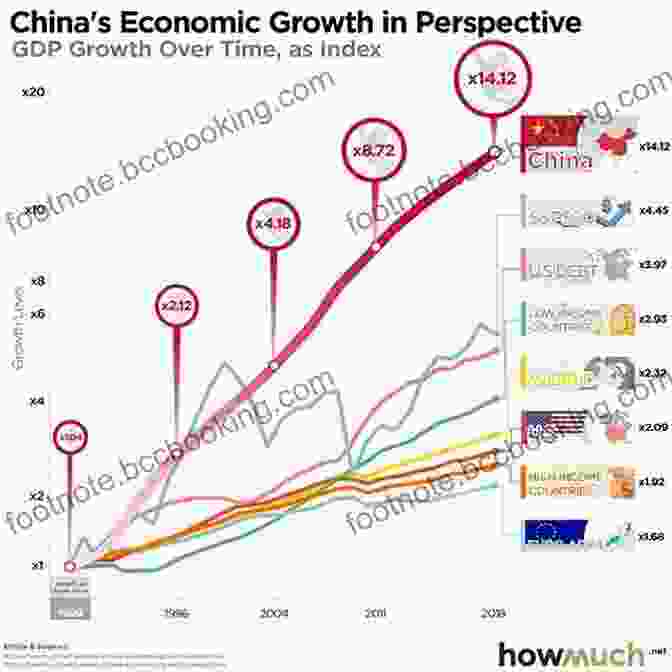 Graph Depicting The Rise Of China And The Decline Of The US In Global Economic Power The Cost: Trump China And American Revival