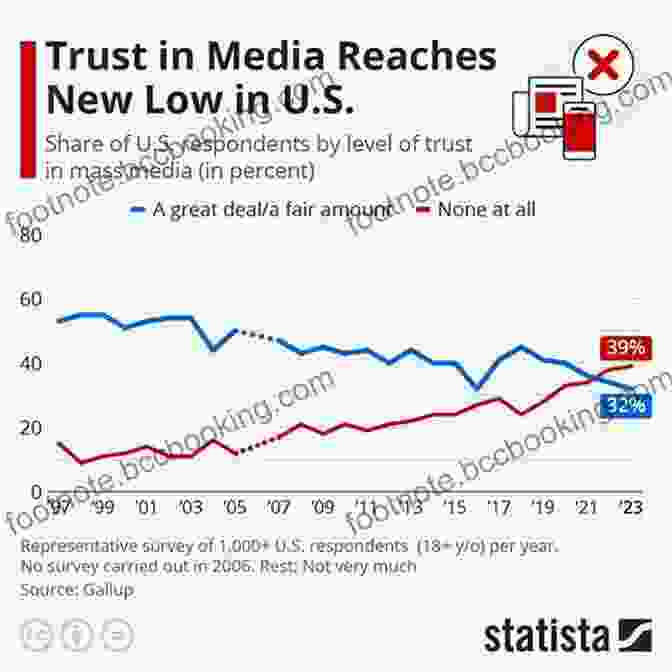 Graph Showing Decline In Trust In Media Hoax: Donald Trump Fox News And The Dangerous Distortion Of Truth