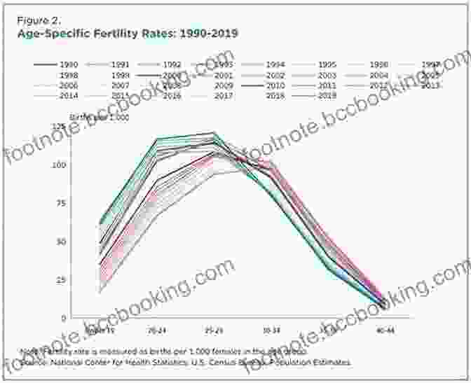 Graph Showing The Decline In Fertility With Age Will I Ever Get Pregnant?: The Smart Woman S Guide To Get Pregnant Naturally Over 40