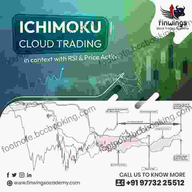 Ichimoku Cloud And Price Action ICHIMOKU Ultimate Guide Makes The Difference Between Amateur Vs Pro: PRO Traders DON T WANT YOU TO KNOW : (11+ Best Ichimoku Strategies No One Tells You)