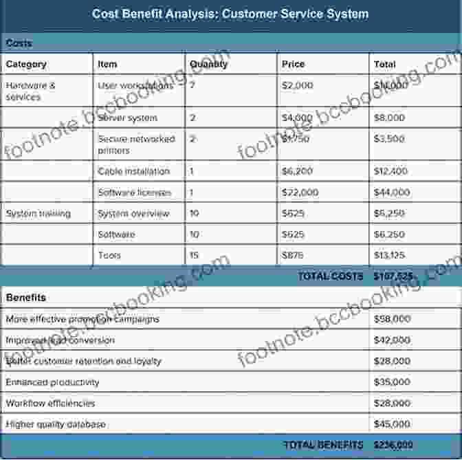 Image Showing Advanced Cost Analysis Techniques In Construction Estimating In Building Construction (2 Downloads) (What S New In Trades Technology)