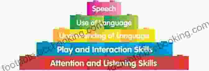Linguistics Foundations: Uncovering The Building Blocks Of Language How To Study Linguistics: A Guide To Understanding Language (Bloomsbury Study Skills)