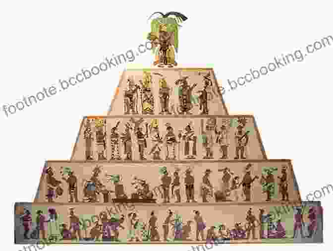 Mayan Economy A Depiction Of The Mayan Economic System, Showing Trade, Currency, And Social Hierarchies Mayas In The Marketplace: Tourism Globalization And Cultural Identity
