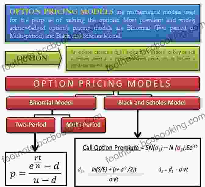 Pricing Model The Option Volatility And Pricing Value Pack