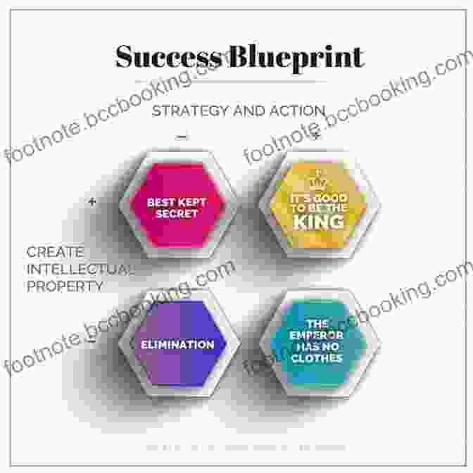 Psychology Of Success Blueprint NEXT : A Blueprint To A Million Dollar Income In The Financial Services Industry