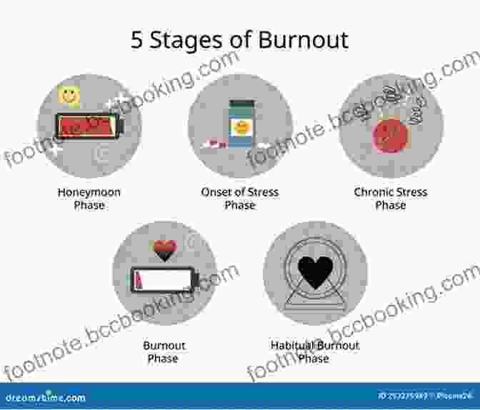 Stylized Staircase Representing The Different Stages Of Burnout, From Initial Enthusiasm To Chronic Weariness Get Over Overwhelmed: How To Banish Burnout And Live Stress Free