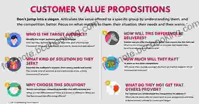 Targeting Specific Customer Group With Value Proposition The Pumpkin Plan: A Simple Strategy To Grow A Remarkable Business In Any Field