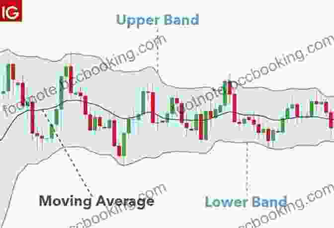 Technical Indicators Such As Moving Averages, Bollinger Bands, And RSI Charting And Technical Analysis Fred McAllen