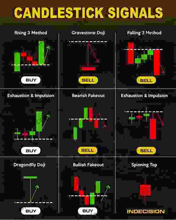 Various Candlestick Patterns Used In Technical Analysis Charting And Technical Analysis Fred McAllen