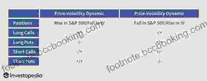 Volatility Chart The Option Volatility And Pricing Value Pack